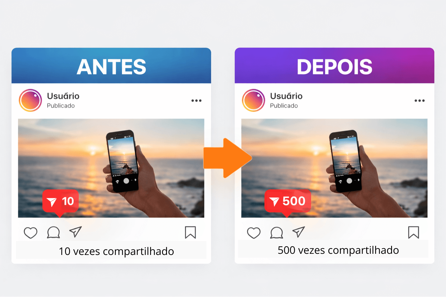 Resultado Compartilhamento